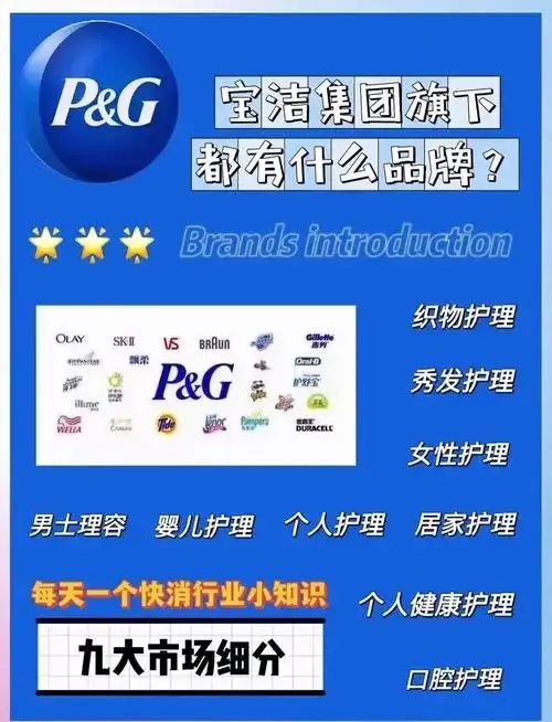 宝洁旗下顶级品牌有哪些2023全球市场份额排名及最新动态
