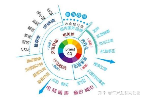 旗下品牌管理全解析：定义策略与成功运营案例