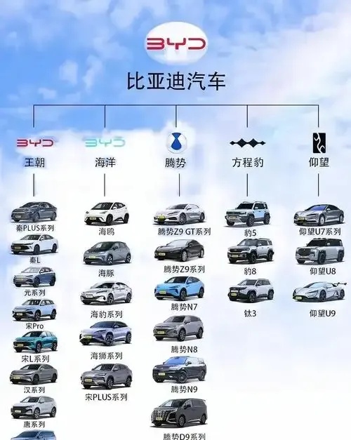 比亚迪全系子品牌车标高清图片合集