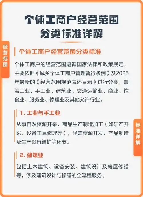 个体工商户经营范围分类目录2023最新指南