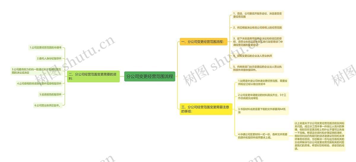 经营范围变更网上全流程操作图解步骤指南