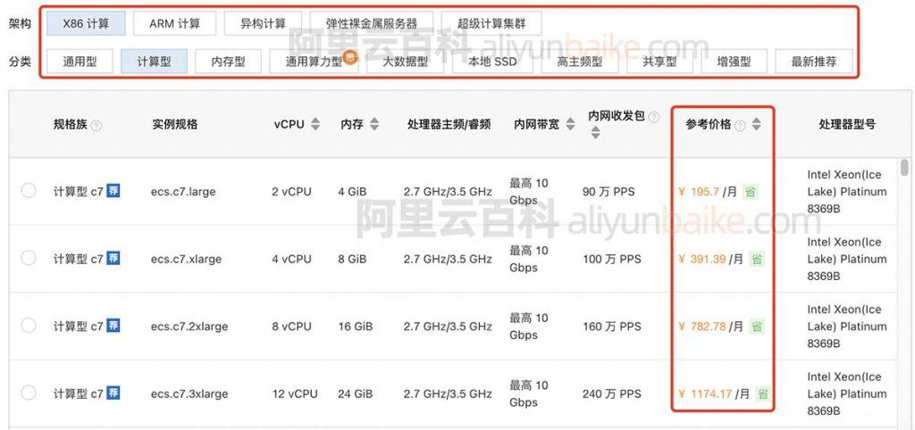 云服务器价格多少钱一天主流服务商费用对比及选型指南