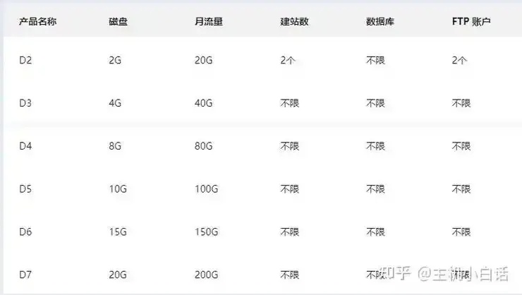云虚拟主机可建多少网站解析数量限制与解决方案