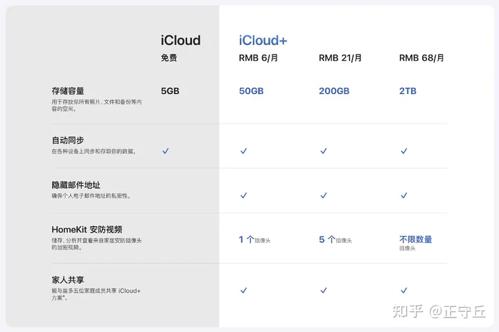 苹果版云端服务器价格对比及费用解析指南