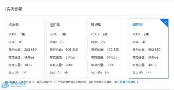 云服务器流量监控优化与成本控制全攻略