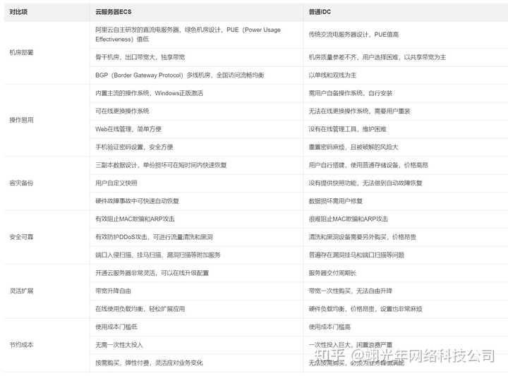 云主机与物理主机性能差异对比及选型指南
