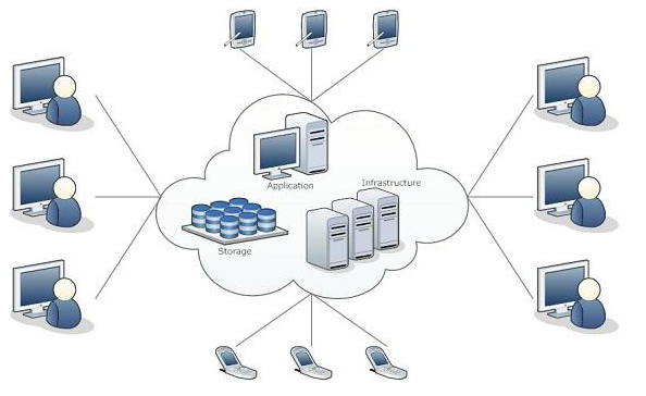 云服务器和物理服务器的区别和联系图