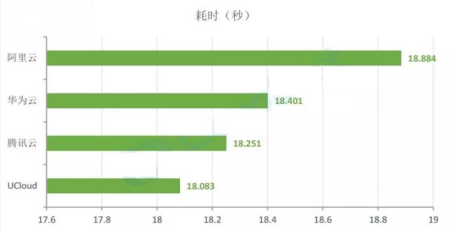 云服务器一天多少个小时算正常