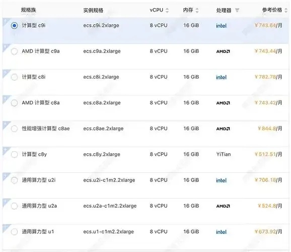 云服务收费标准全解析对比主流平台及成本优化指南