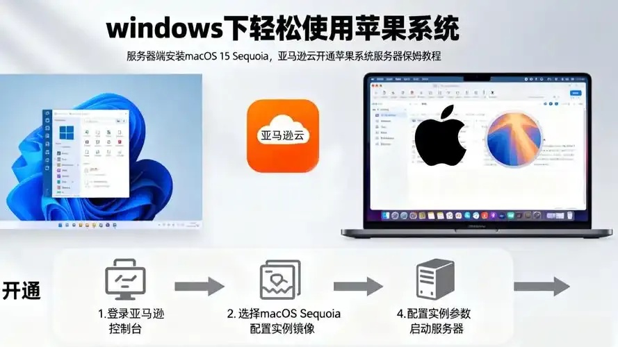 苹果云服务器持续运行可行性及最佳实践指南