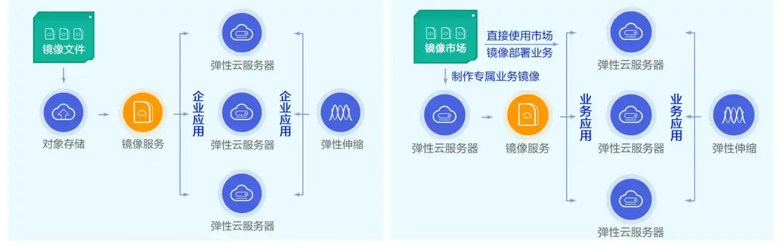 云服务应用现状与未来趋势分析