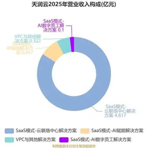 云服务利润计算全解析如何从成本到收益精准核算