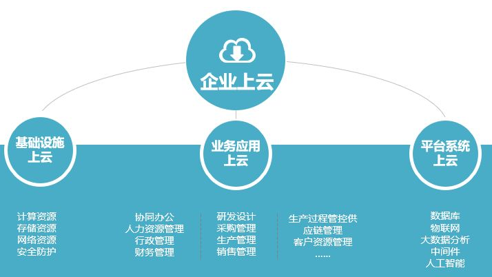 云服务年费用与月度收费明细解析