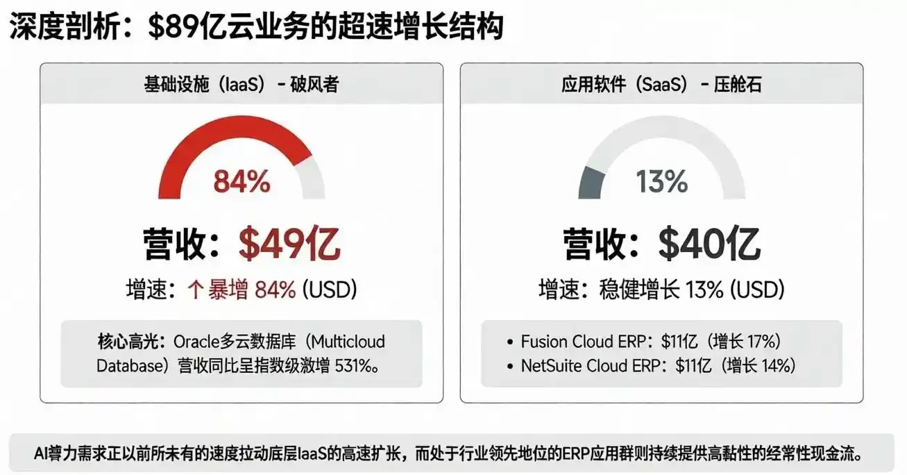 2023年全球云服务收入激增驱动因素与市场规模分析