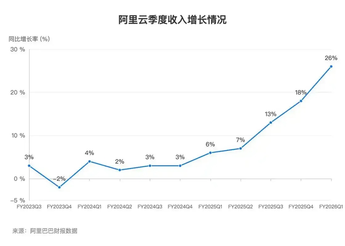 云服务器利润实战指南与行业盈利策略深度解析