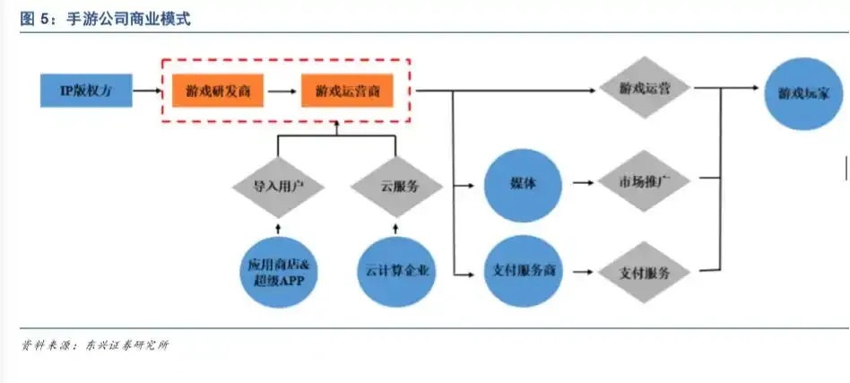 云服务盈利模式创新策略与数字化转型实践路径