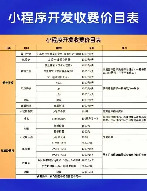 手机云服务收费吗免费与付费模式对比全解析