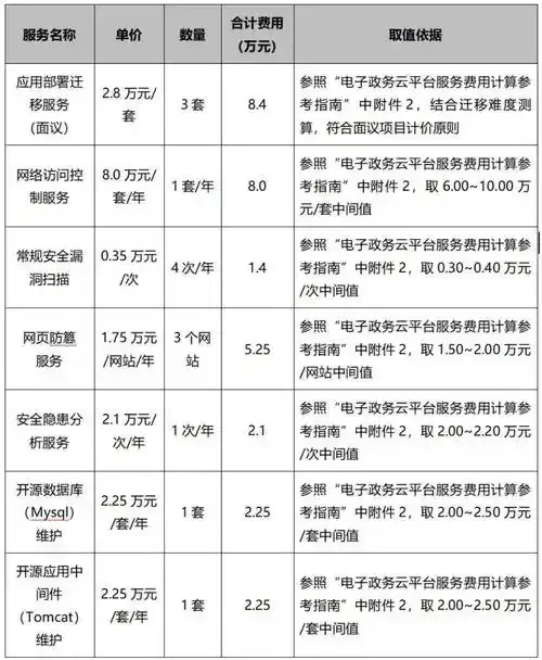 云服务费是什么费用类别详解及常见用途