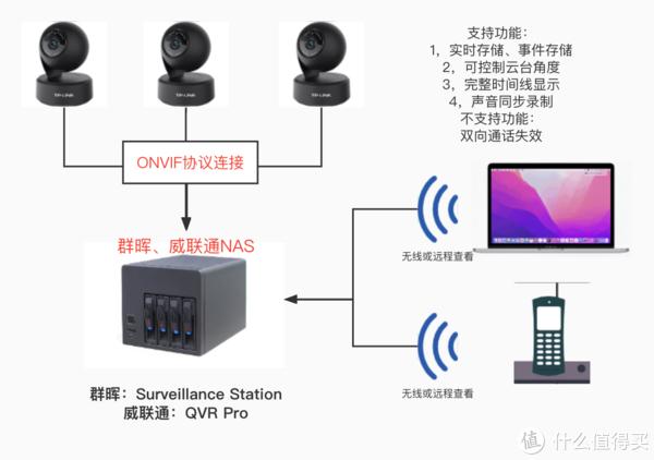 摄像头开通云服务收费吗费用明细及注意事项全解析