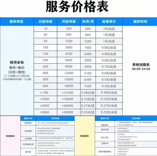 2023年云服务收费标准表图片及使用指南详解