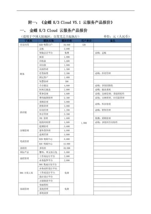 云服务收费全解析模式计费方式及成本优化策略