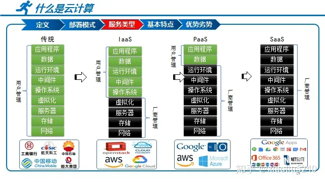 云服务应用场景解析与行业案例全盘点