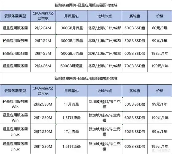 腾讯云服务器续费价格最新优惠与省钱攻略指南