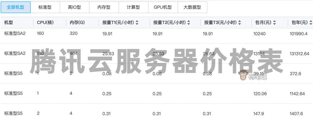 腾讯云服务器2023收费价格表及详细费用说明