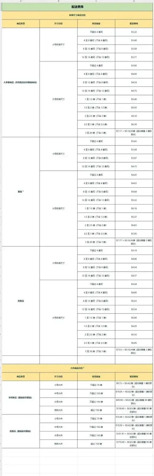亚马逊云服务器收费全解析2023最新费用及配置指南