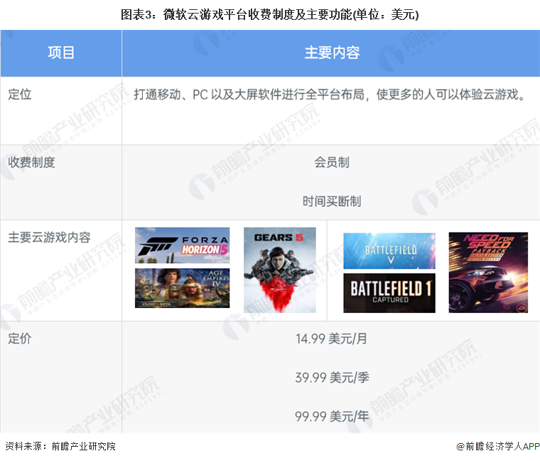 微软云收费政策解析及企业成本优化指南