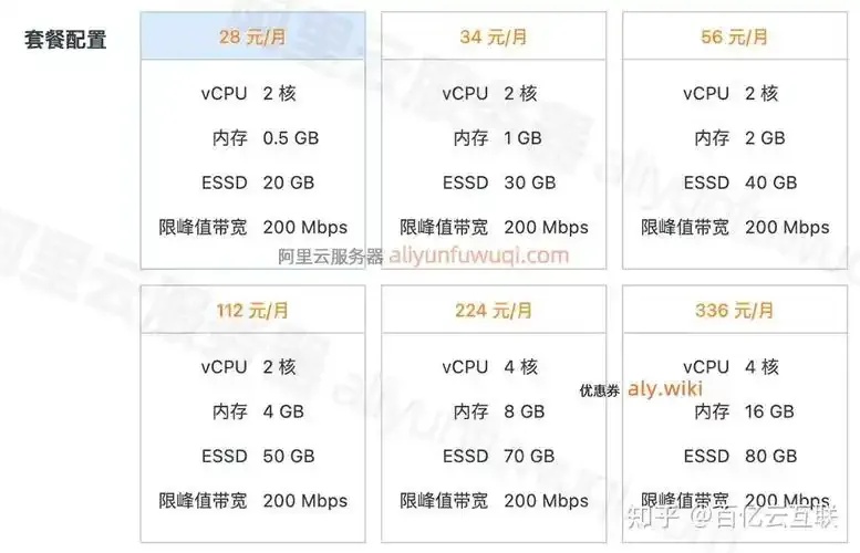阿里云服务器价格优惠政策有哪些