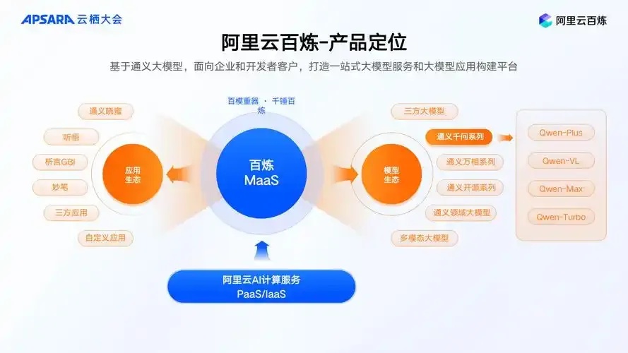 阿里云是做什么的