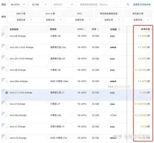 阿里云服务器价格降价了吗现在