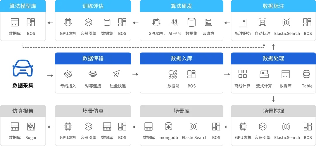 云服务器环境下载Waymo自动驾驶数据集的完整指南