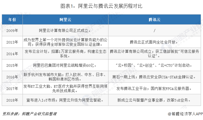 阿里云腾讯云等主流云平台优势对比解析