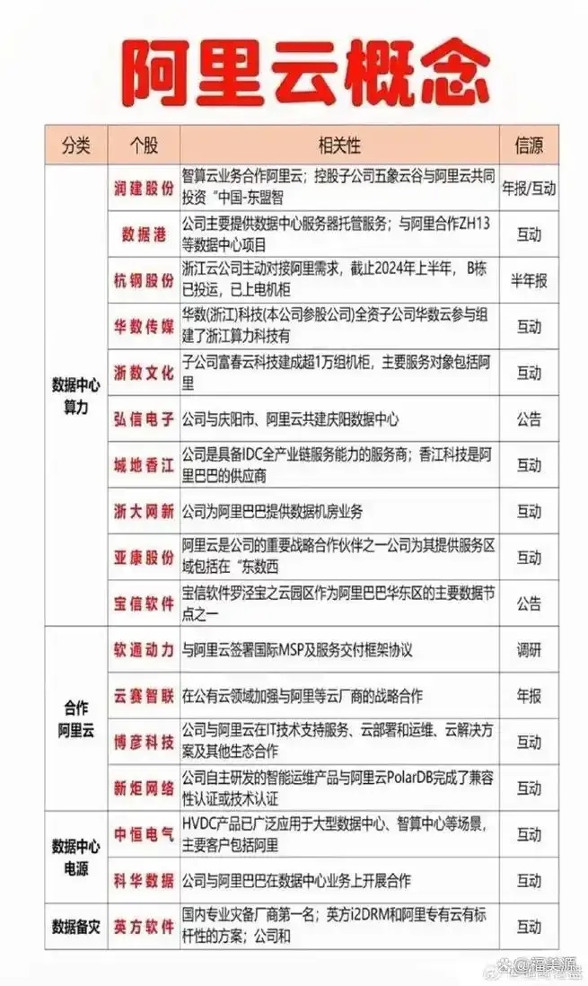 阿里云合作伙伴名单最新更新查询方法及权威名单汇总