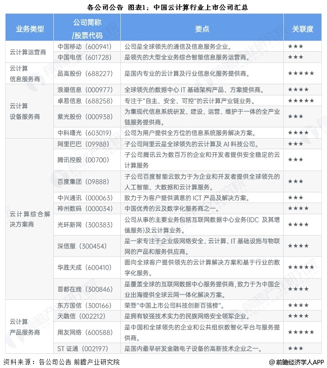 2024年中国十大云计算公司权威排行榜及行业影响力分析
