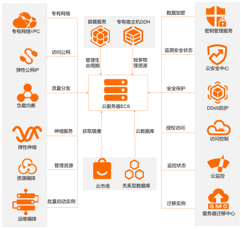 云服务器ECS与虚拟主机对比解析及选型指南