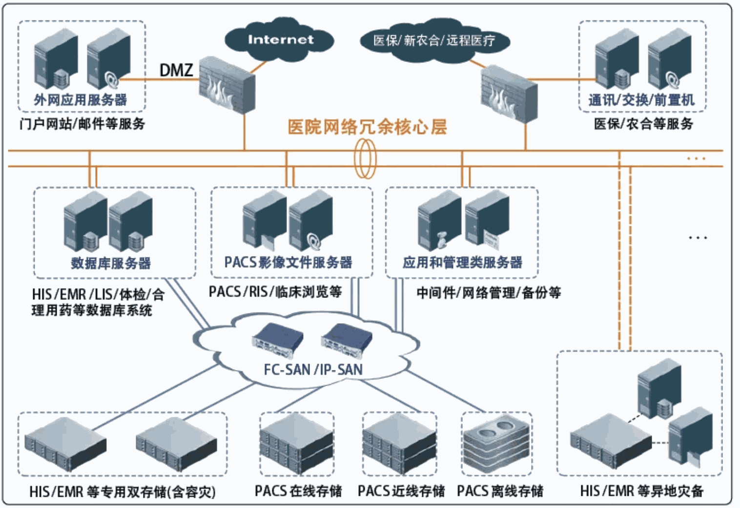 云服务器搭建方案设计