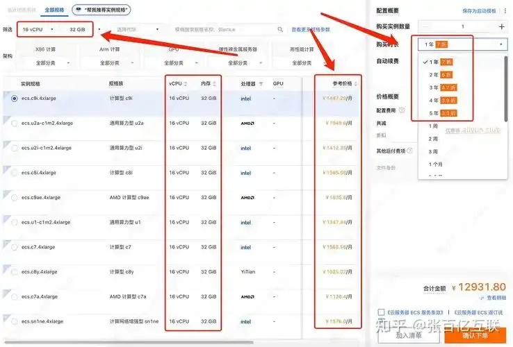 云服务器ECS包月费全解析与成本优化指南