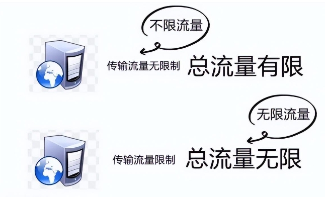 轻量级应用服务器与云服务器ECS核心区别及选型指南