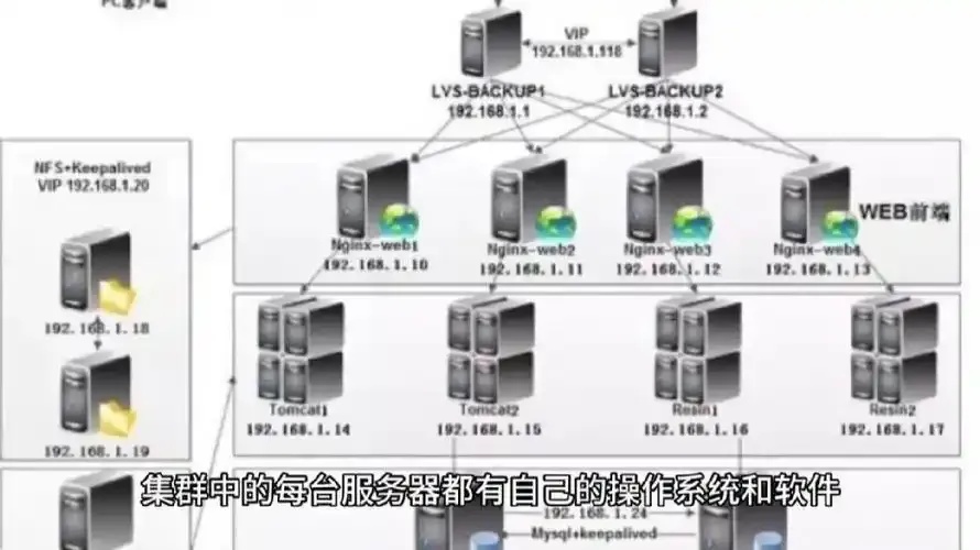 云服务器搭建和vps一样吗