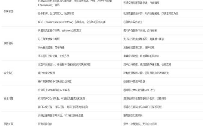 苹果用户如何选择云服务器与VPS主机性能与成本差异指南