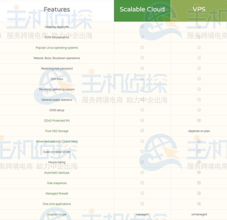 云服务器VPS区别对比及选型指南