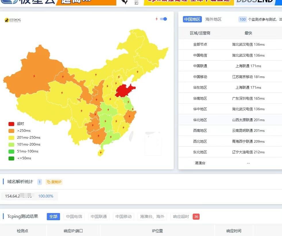 2H4G服务器能支持多少虚拟主机配置解析