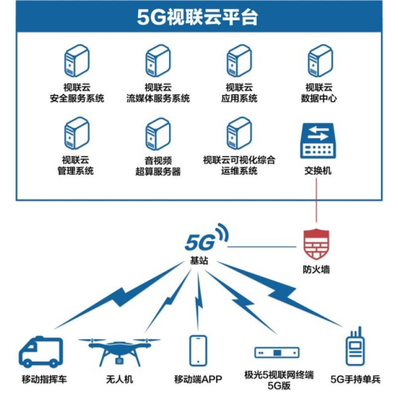 5G云主机的性能优势与应用场景全解析
