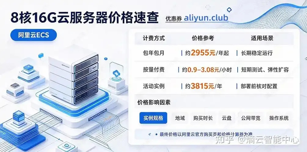 云服务器价格对比16G内存500G存储配置及优惠活动