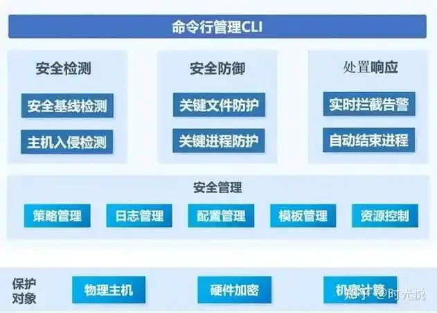 5元云主机安全配置指南与高性价比防护方案详解