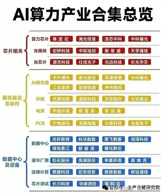 AI算力机房与物联网融合盈利模式解析