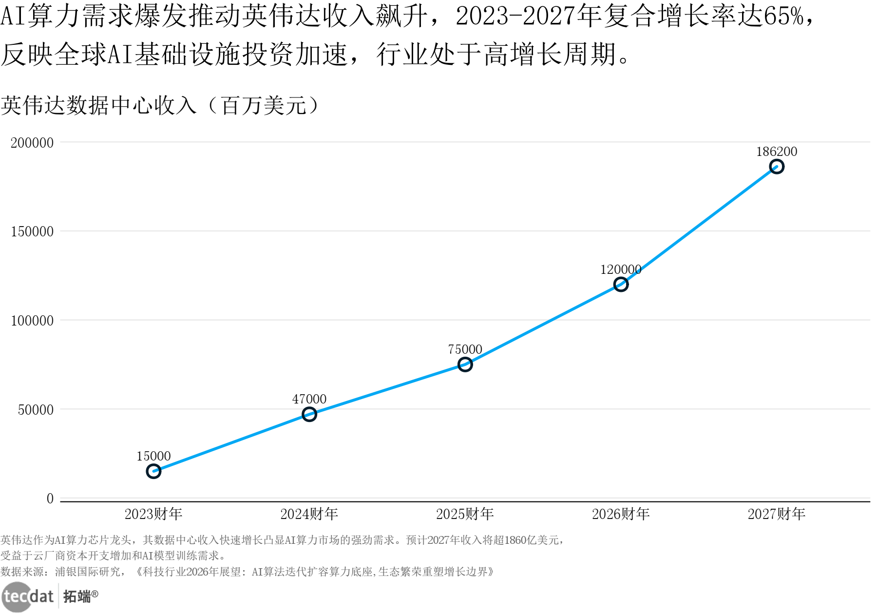 AI算力机房成本效益分析与盈利策略全解析